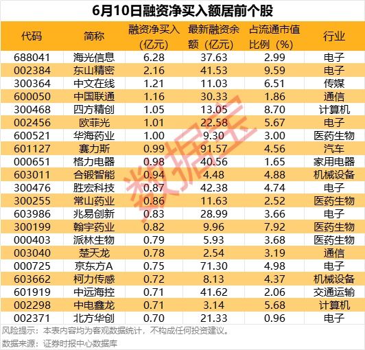 正规股票杠杆平台 3家公司发布重磅消息