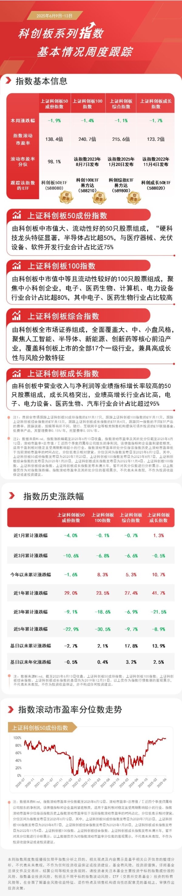 配资门户网官网 科创板“硬科技”底色再升级，科创板50ETF（588080）等助力把握科技创新机遇