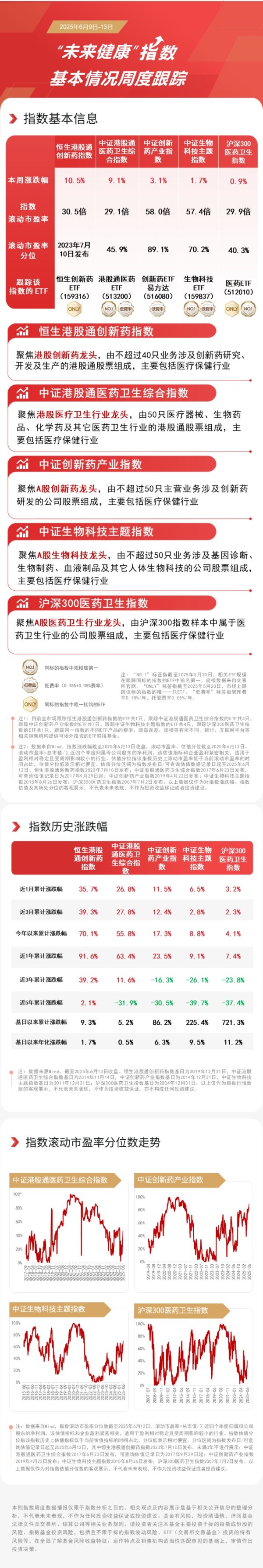 配资平台在线咨询 港股医药板块本周表现突出，恒生创新药ETF（159316）、港股通医药ETF（513200）等助力布局板块龙头